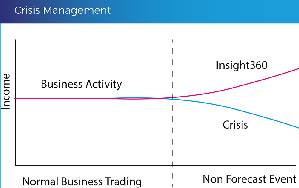 Crisis-Management